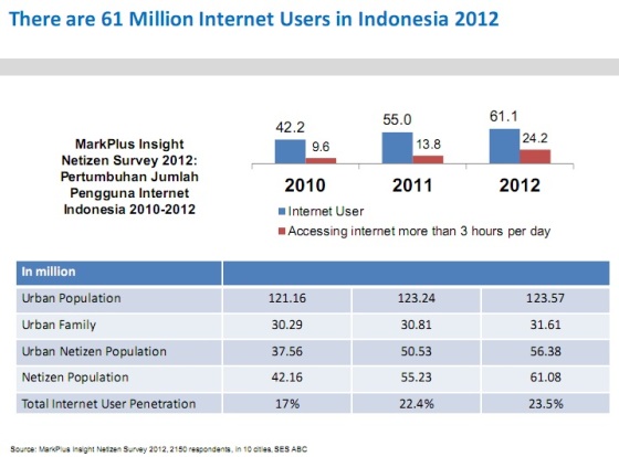 Fakta & Realita Seputar Peningkatan User Internet di ...